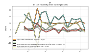 Net Income Loss