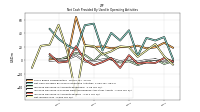 Increase Decrease In Accounts Payable