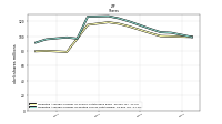 Treasury Stock Shares