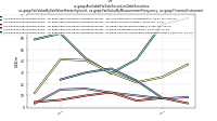 Available For Sale Securities Debt Securitiesus-gaap: Fair Value By Fair Value Hierarchy Level, us-gaap: Fair Value By Measurement Frequency, us-gaap: Financial Instrument