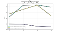 Property Plant And Equipment Grossus-gaap: Property Plant And Equipment By Type