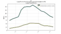 Revenue From Contract With Customer Excluding Assessed Taxus-gaap: Product Or Service