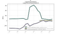 Stockholders Equityus-gaap: Statement Equity Components