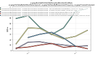 Available For Sale Debt Securities Amortized Cost Basisus-gaap: Fair Value By Fair Value Hierarchy Level, us-gaap: Fair Value By Measurement Frequency, us-gaap: Financial Instrument