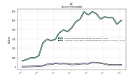 Allowance For Doubtful Accounts Receivable Current