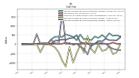 Net Cash Provided By Used In Investing Activities