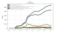 Other Assets Current