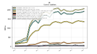 Accounts Payable Current
