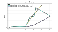 Finite Lived Intangible Assets Accumulated Amortization