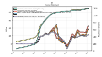 Net Income Loss