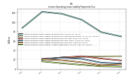 Lessee Operating Lease Liability Undiscounted Excess Amount