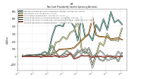 Increase Decrease In Accounts Receivable