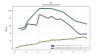 Operating Lease Liability Current