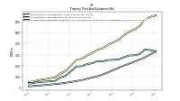 Accumulated Depreciation Depletion And Amortization Property Plant And Equipment