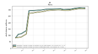 Weighted Average Number Of Shares Outstanding Basic