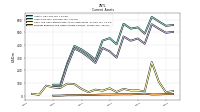 Prepaid Expense And Other Assets Current