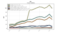 Accrued Income Taxes Current