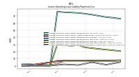 Lessee Operating Lease Liability Payments Remainder Of Fiscal Year
