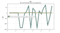 Net Cash Provided By Used In Investing Activities