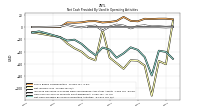 Net Cash Provided By Used In Operating Activities