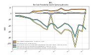 Net Income Loss