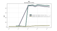 Operating Lease Liability Current