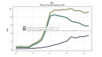 Accumulated Depreciation Depletion And Amortization Property Plant And Equipment