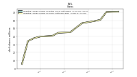 Weighted Average Number Of Shares Outstanding Basic