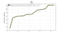 Weighted Average Number Of Diluted Shares Outstanding