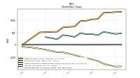 Retained Earnings Accumulated Deficit