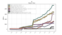 Finite Lived Intangible Assets Net