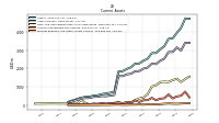 Prepaid Expense And Other Assets Current