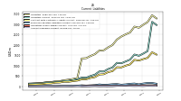 Accounts Payable Current