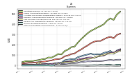 Other Nonoperating Income Expense