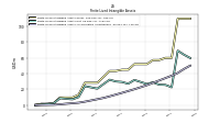 Finite Lived Intangible Assets Accumulated Amortization