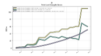 Finite Lived Intangible Assets Net