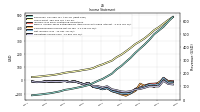 Comprehensive Income Net Of Tax