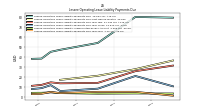 Lessee Operating Lease Liability Payments Due Year Four