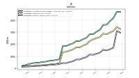 Liabilities Current