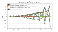 Increase Decrease In Accounts Receivable