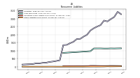 Other Liabilities Noncurrent