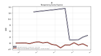 Other Nonoperating Income Expense