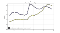 Operating Lease Liability Noncurrent