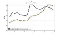 Operating Lease Liability Current