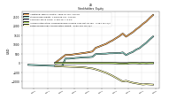 Retained Earnings Accumulated Deficit