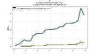 Amortization Of Intangible Assetsus-gaap: Finite Lived Intangible Assets By Major Class