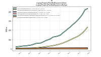 Property Plant And Equipment Grossus-gaap: Property Plant And Equipment By Type