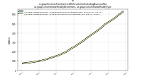 Revenue From Contract With Customer Excluding Assessed Taxus-gaap: Concentration Risk By Benchmark, us-gaap: Concentration Risk By Type