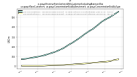 Revenue From Contract With Customer Excluding Assessed Taxus-gaap: Major Customers, us-gaap: Concentration Risk By Benchmark, us-gaap: Concentration Risk By Type