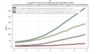 Revenue From Contract With Customer Excluding Assessed Taxus-gaap: Statement Geographical, us-gaap: Concentration Risk By Benchmark, us-gaap: Concentration Risk By Type